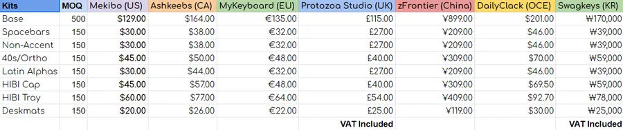 Evil eye pricing