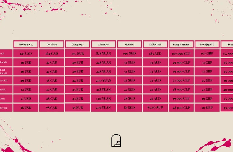 GMK Art