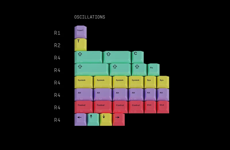 GMK Chaos Theory