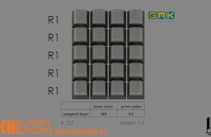 GMK SkIIdata