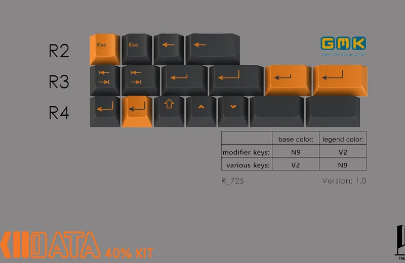 GMK SkIIdata