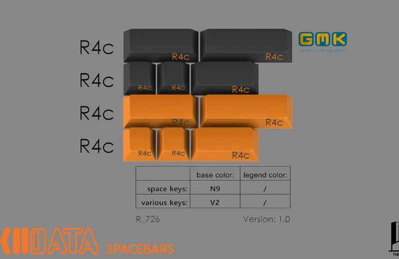 GMK SkIIdata