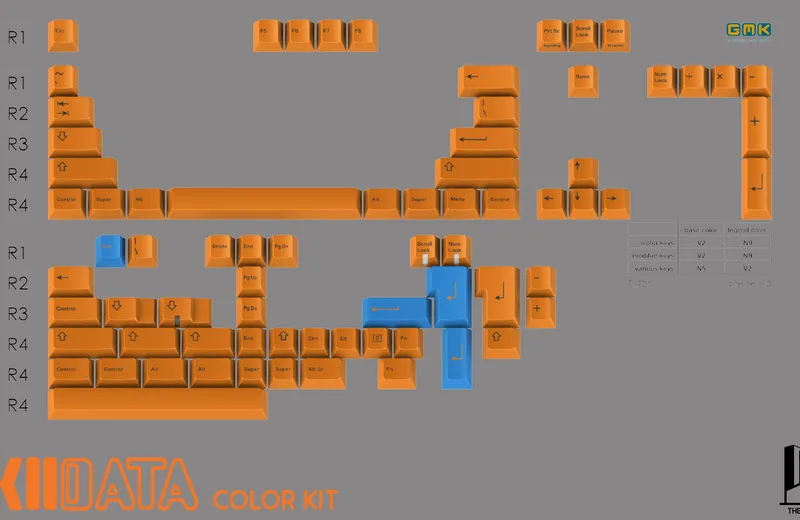 GMK SkIIdata