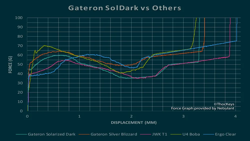 graph-1