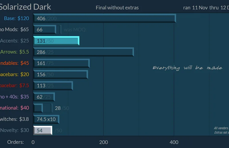 DCSsolarized-Dark-Orders211212fin-Next.png