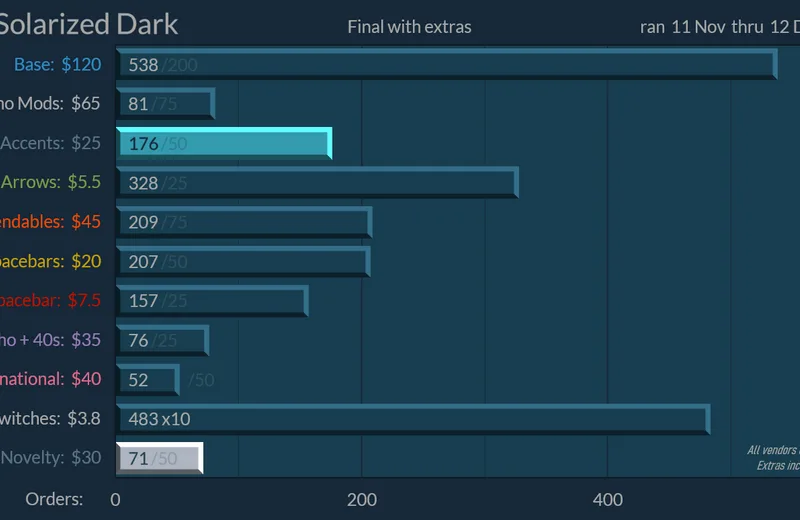 DCSsolarized-Dark-Orders211212fin-Yext.png