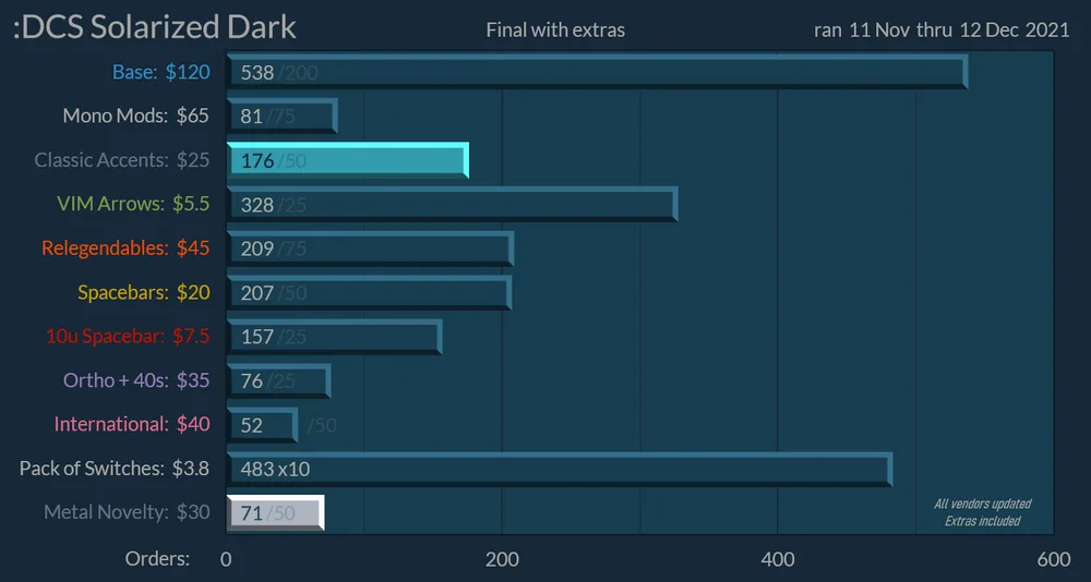 solarized dark number
