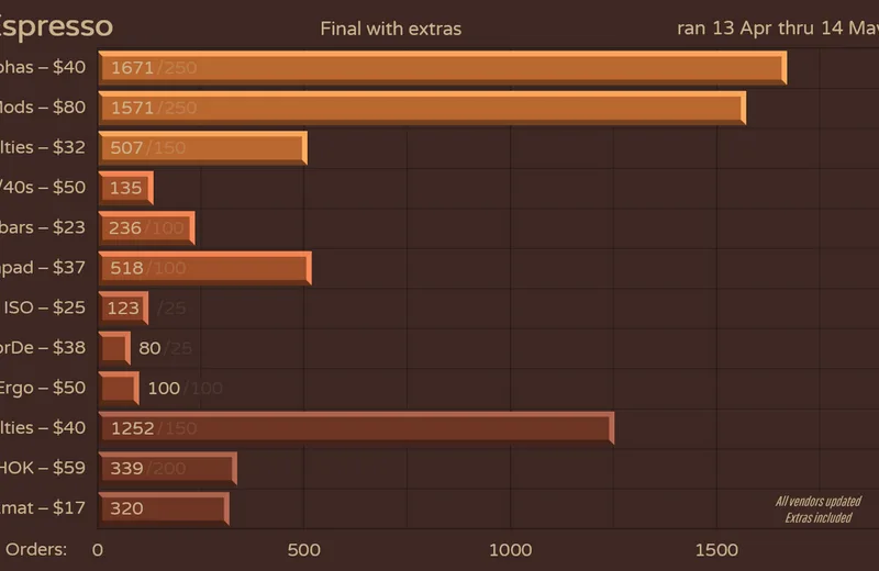 SAespresso-Orders210514fin-Yext.png