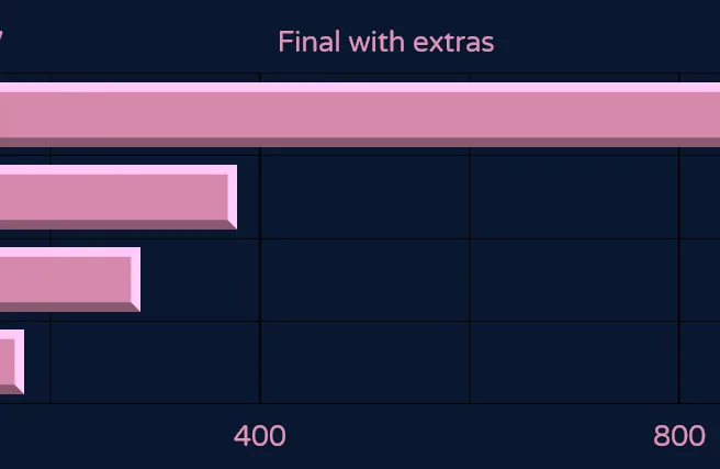 GMK Pink on Navy