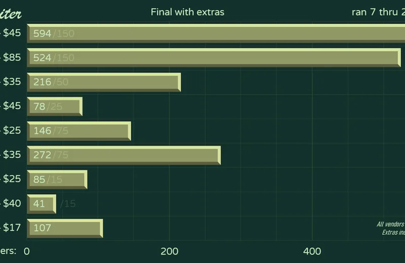 SAskyriter-Status200828fin-Yext.png