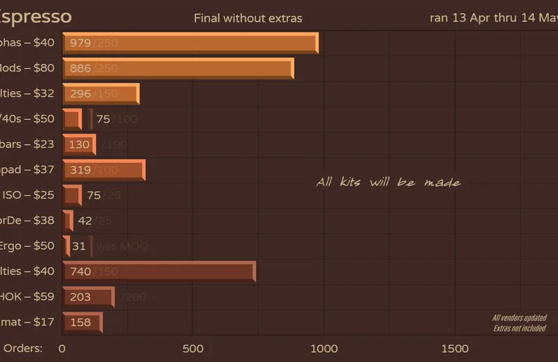 SAespresso-Orders210514fin-Next.png