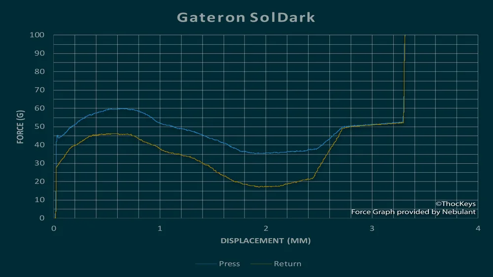 graph-1