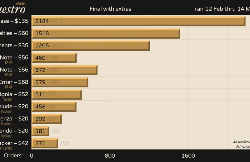 GMKmaestro-Status210314fin-Yext.png
