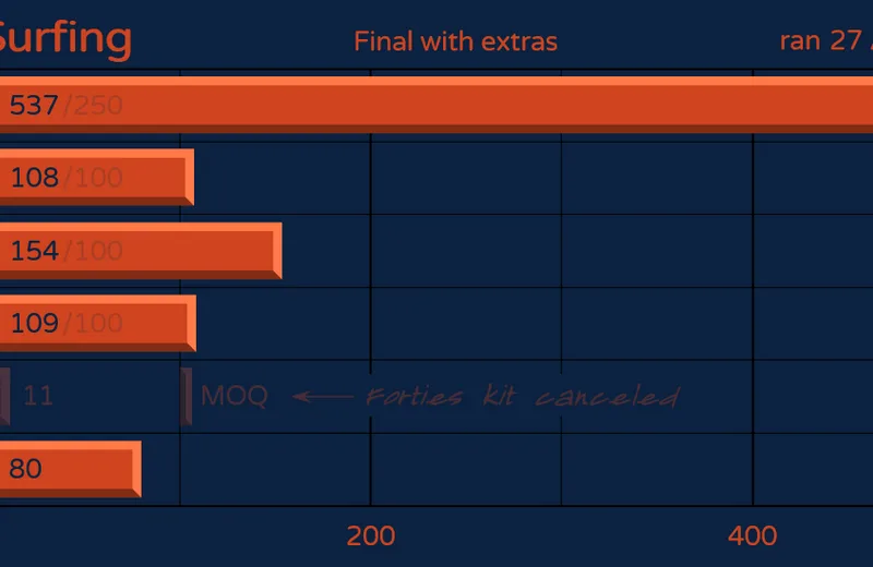 GMKsunset-Surfing-Orders210528fin-Yext.png