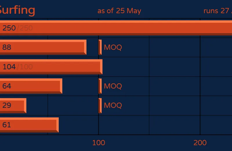 GMKsunset-Surfing-Orders210525.png