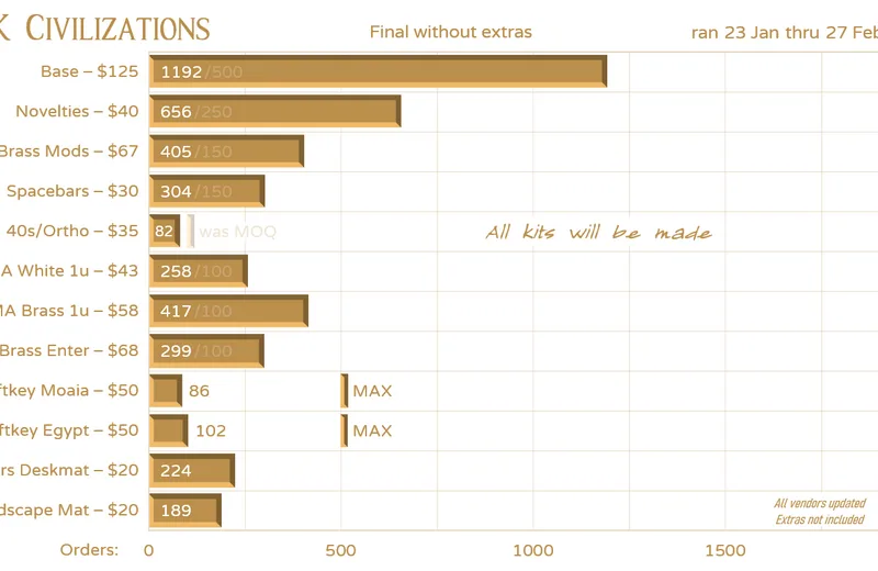 GMKcivilizations-Status210227fin-Next2.png