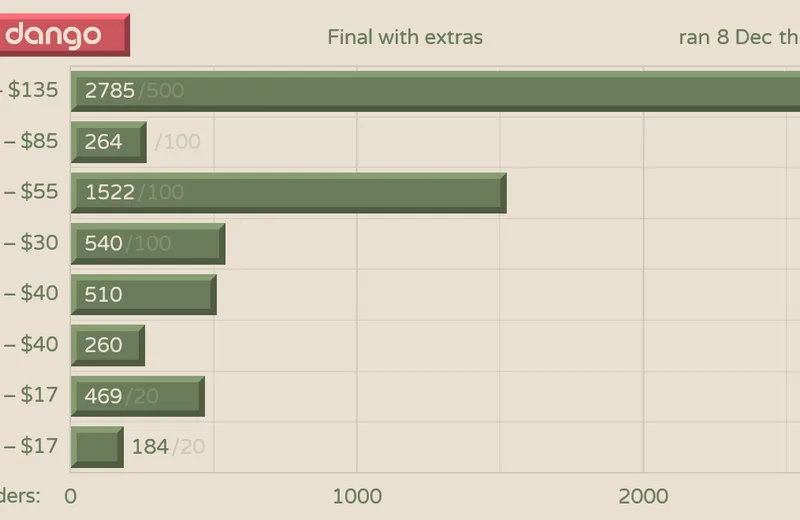 GMKhanami-Dango-Status210126fin-Yext.png