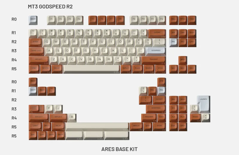 bM22k7A3Q7Ko7AGnEXC6_MT3 Godspeed R2 - Ares Base Kit.webp