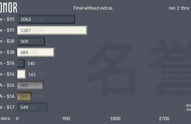 GMKhonor-Status201130fin-Next.png
