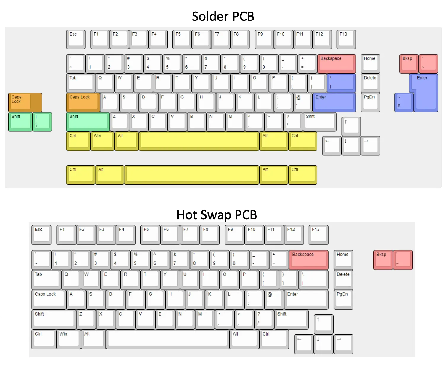 layout