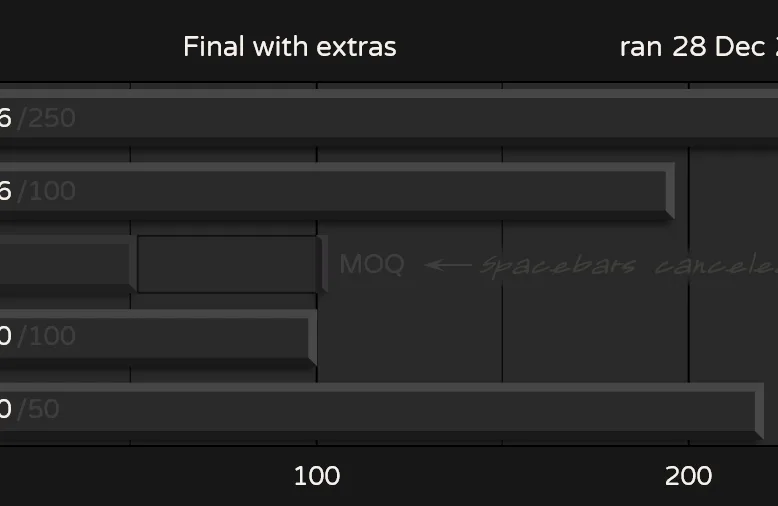GMKeuler-Orders230131fin-Yext.png