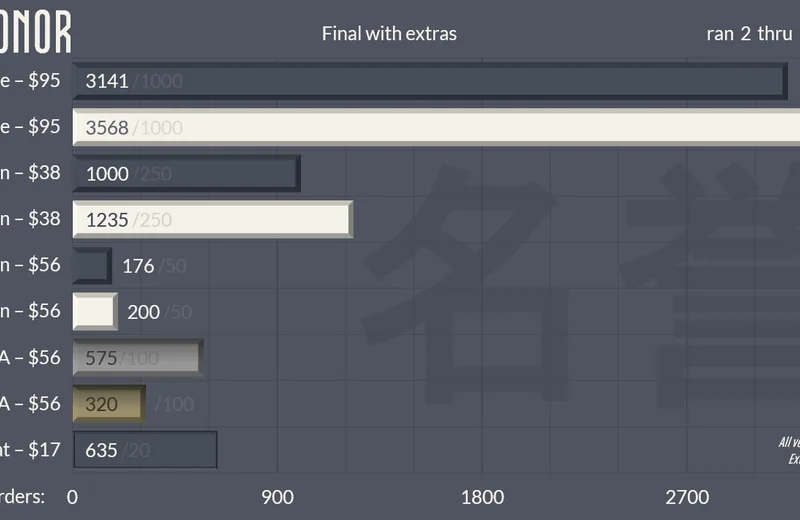 GMKhonor-Status201130fin-Yext.png