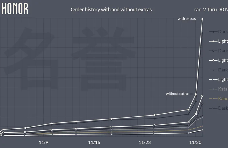 GMKhonor-Progress201130fin-YNext.png