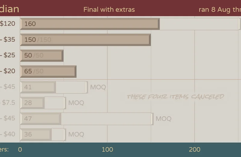 DCSguardian-Orders220908fin-Yext.png