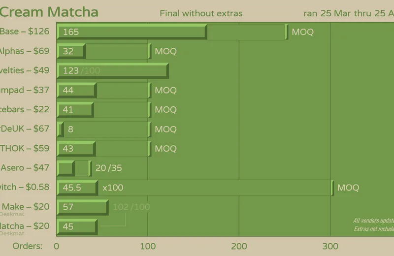 GMKcream-Matcha-Orders220425-fin-Next.png
