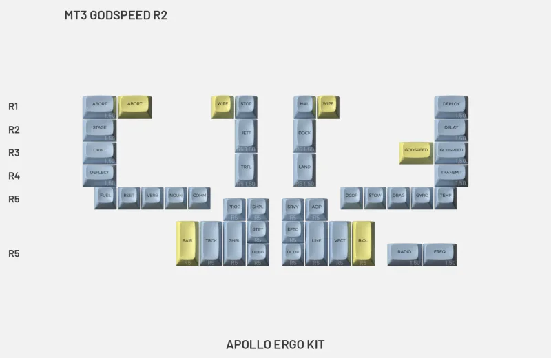 p1brKAKSQvuc7OTydvJQ_MT3 Godspeed R2 - Apollo Ergo Kit.webp