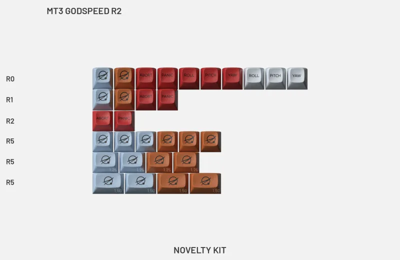 HAvtFaS3RTiVHqop7flB_MT3 Godspeed R2 - Novelty Kit.webp