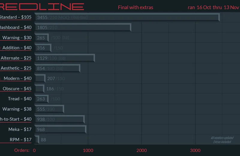 GMKredline-Status201122fin-Yext.png