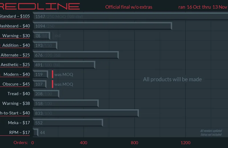 GMKredline-Status201114yfin-Next2.png