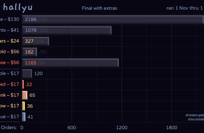 GMKhallyu-Status201201fin-Yext.png