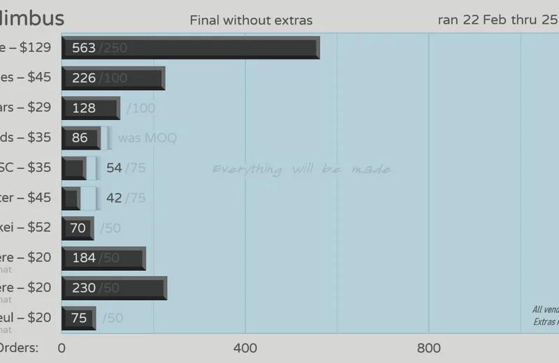 GMKnimbus-Orders220325fin-Next2.png