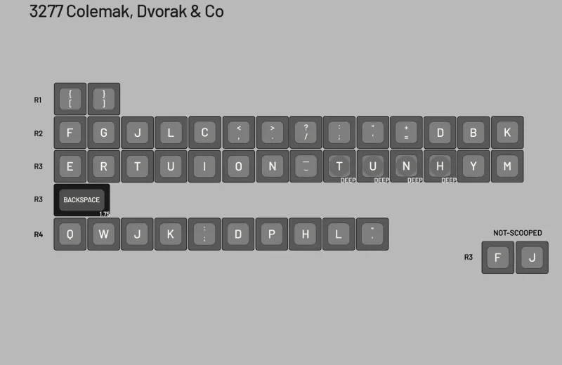 xlXz9A1RRVmOR6Df7eot_12 - Colemak Dvorak n Co.webp