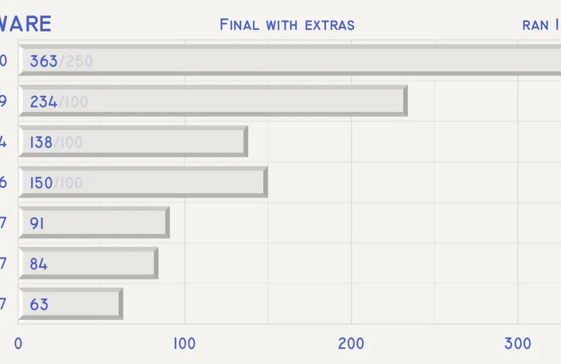 DCSdelftware-Orders210430fin-Yextd.png