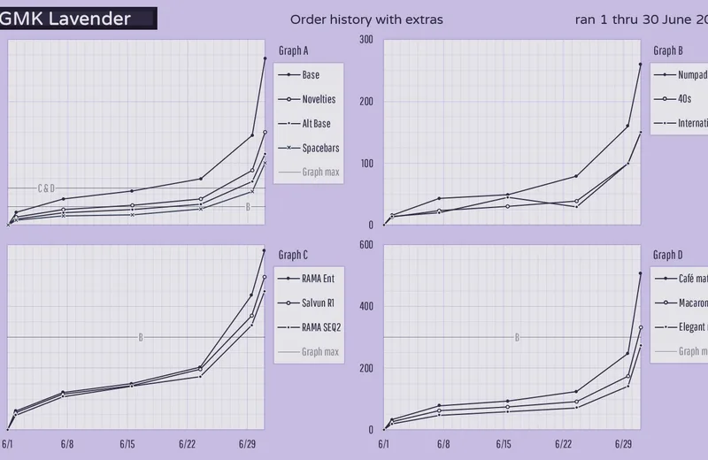 GMKlavender-History210630b.png
