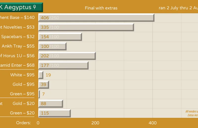 GMKaegyptus-Orders210802fin-Yext.png