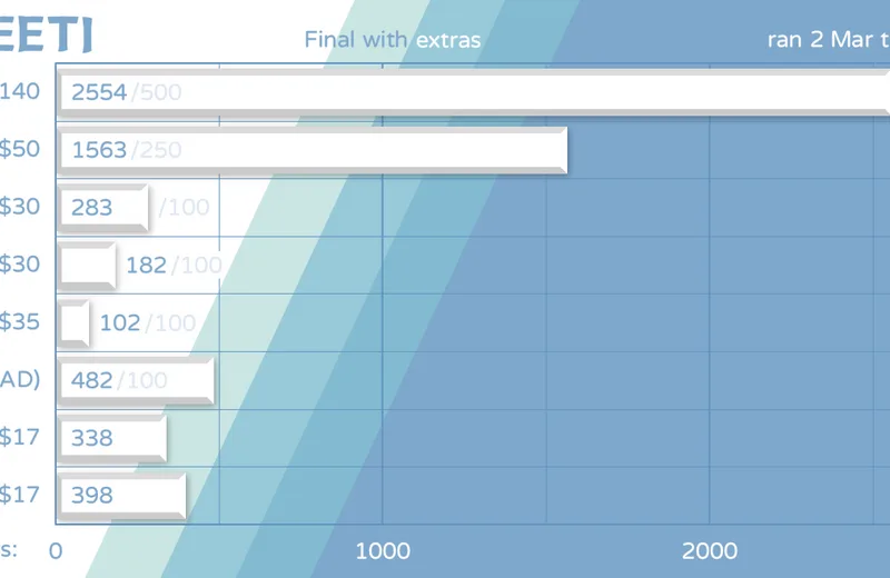 GMKyeeti-Status210402fin-Yext.png