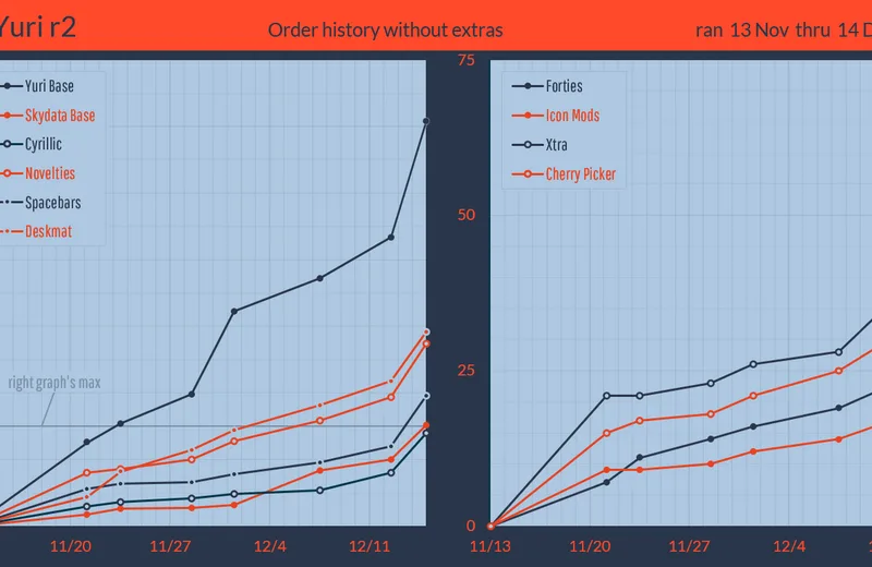 GMKyuri-R2history201214fin-Next.png