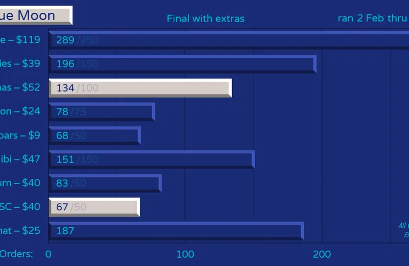 DCSblue-Moon-Orders220302fin-Yext.png