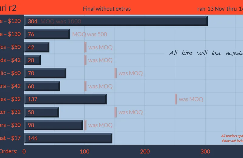 GMKyuri-R2status201214fin-Next.png
