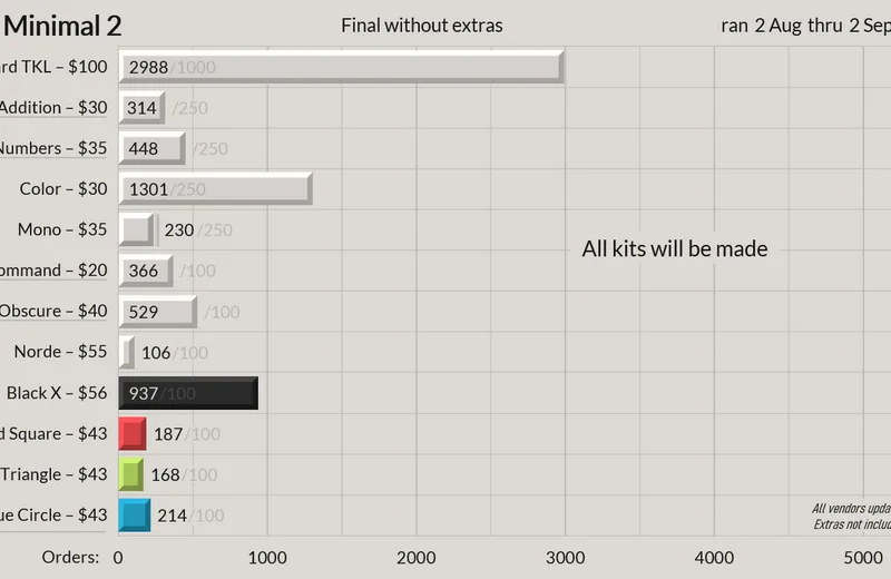 GMKminimal2status200902fin-Next2.png