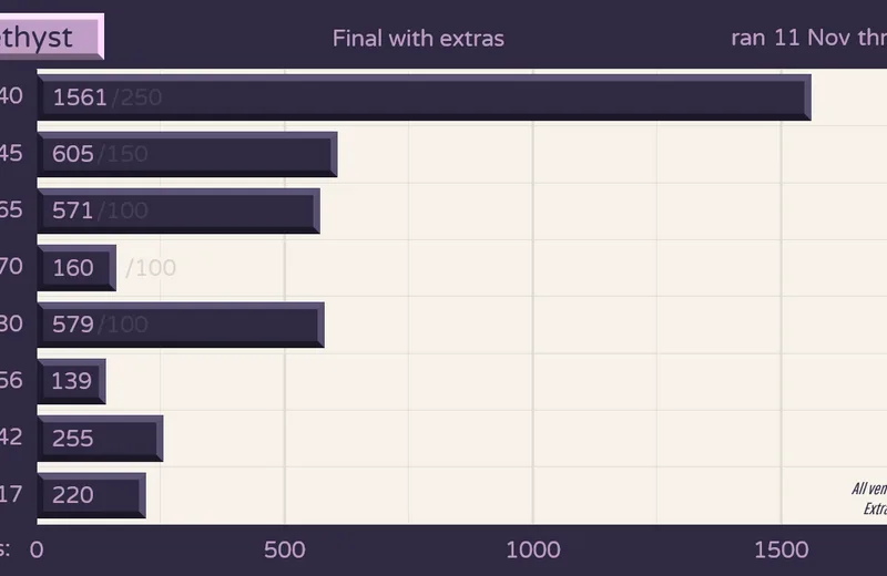 GMKamethyst-Status201213fin-Yext.png