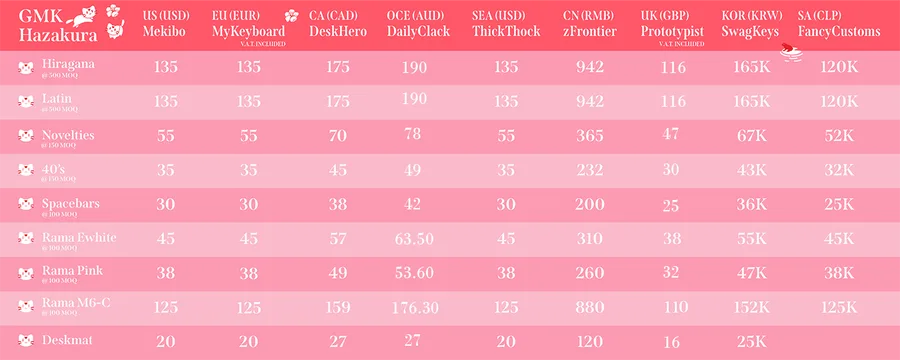 Hazakura pricing