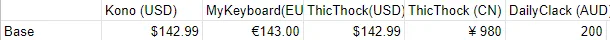 pricing