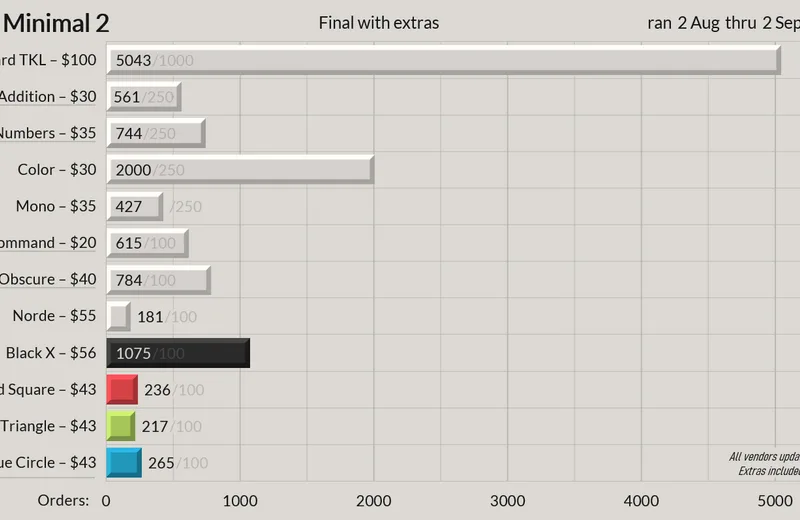 GMKminimal2status200902fin-Yext.png
