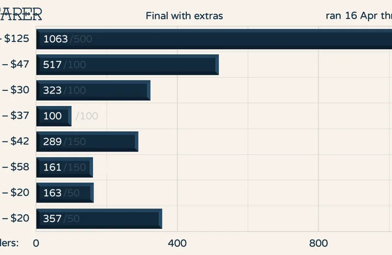 GMKseafarer-Orders210516fin-Yext.png
