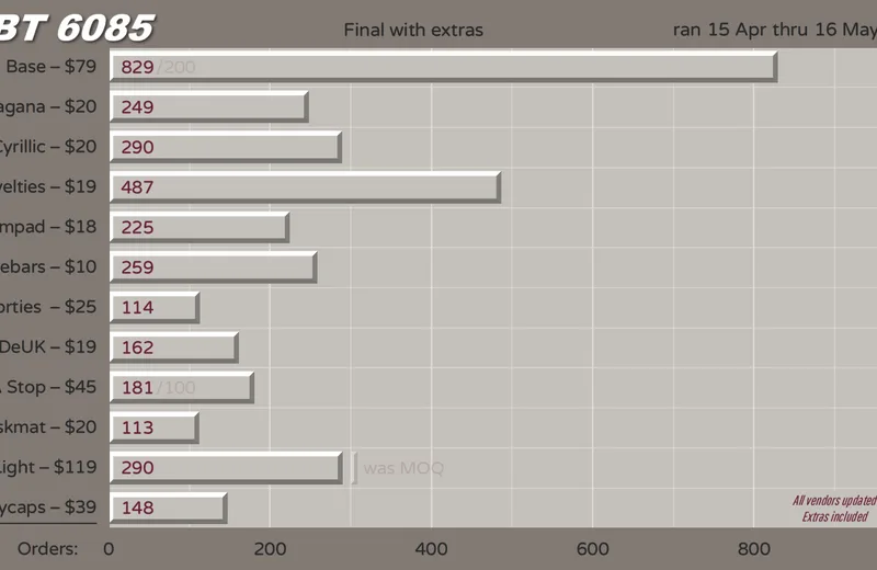 e-PBT6085orders210516fin-Yext.png